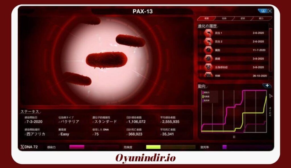 Plague Inc: Evolved İndir PC Full Türkçe + DLC v1.23.0.10