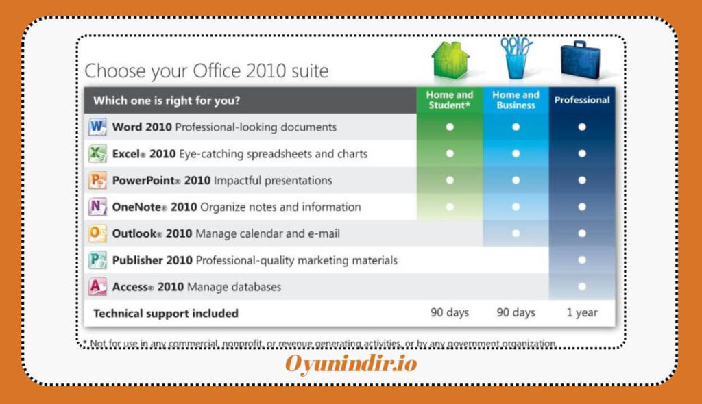 Microsoft Office 2010 İndir – Full Türkçe SP2 Professional Plus 32/64 Bit