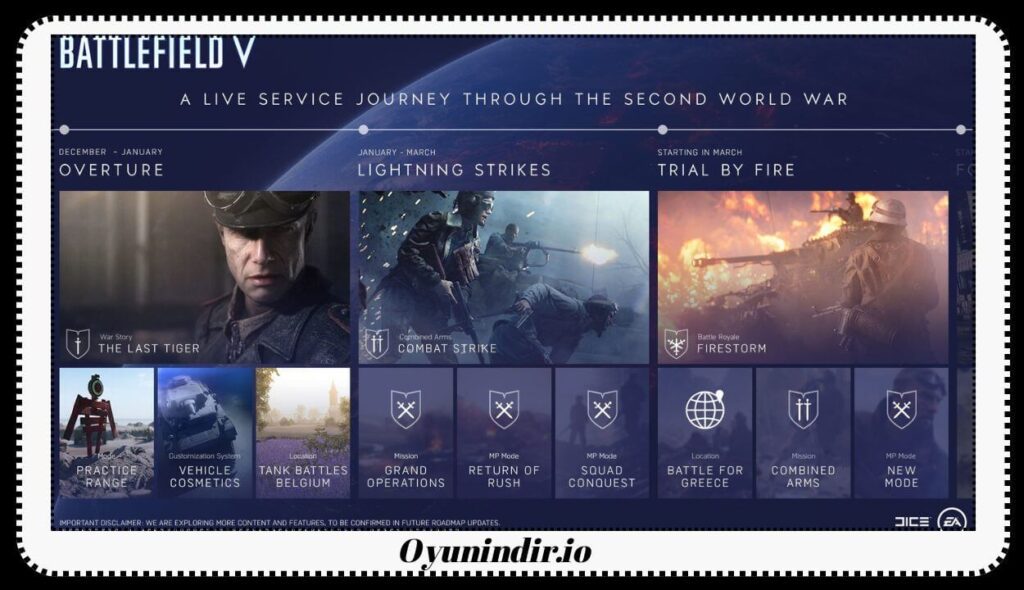 Battlefield 5 İndir – Full PC Türkçe + Son Sürüm v7.3